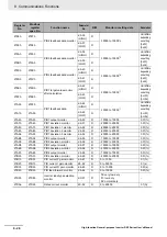 Предварительный просмотр 618 страницы Omron RX -  2 User Manual