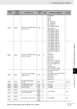 Предварительный просмотр 619 страницы Omron RX -  2 User Manual