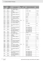 Preview for 622 page of Omron RX -  2 User Manual