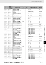 Preview for 623 page of Omron RX -  2 User Manual