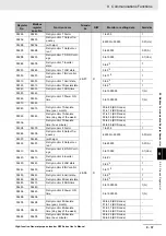 Preview for 629 page of Omron RX -  2 User Manual