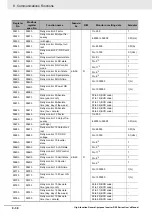 Preview for 630 page of Omron RX -  2 User Manual