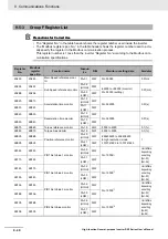 Preview for 632 page of Omron RX -  2 User Manual