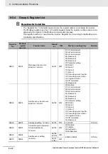 Preview for 634 page of Omron RX -  2 User Manual