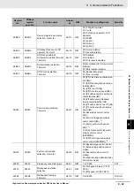 Preview for 635 page of Omron RX -  2 User Manual