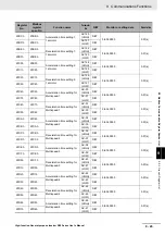 Preview for 637 page of Omron RX -  2 User Manual