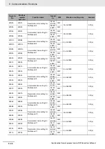 Preview for 638 page of Omron RX -  2 User Manual