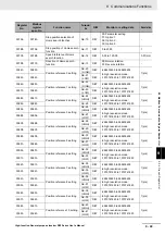 Preview for 641 page of Omron RX -  2 User Manual