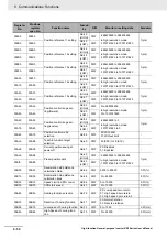 Preview for 642 page of Omron RX -  2 User Manual