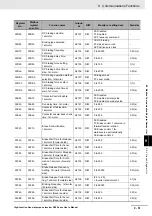 Preview for 643 page of Omron RX -  2 User Manual