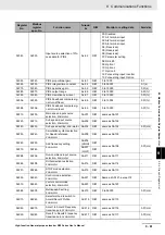 Preview for 653 page of Omron RX -  2 User Manual