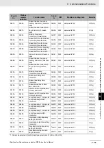 Preview for 655 page of Omron RX -  2 User Manual