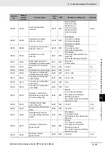 Preview for 659 page of Omron RX -  2 User Manual