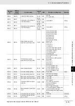 Preview for 665 page of Omron RX -  2 User Manual