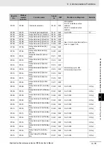 Preview for 667 page of Omron RX -  2 User Manual