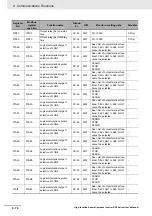 Preview for 668 page of Omron RX -  2 User Manual