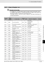 Preview for 673 page of Omron RX -  2 User Manual