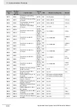 Предварительный просмотр 676 страницы Omron RX -  2 User Manual