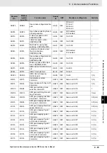 Preview for 677 page of Omron RX -  2 User Manual