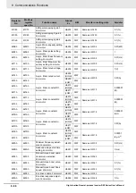 Предварительный просмотр 678 страницы Omron RX -  2 User Manual