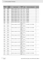 Предварительный просмотр 686 страницы Omron RX -  2 User Manual