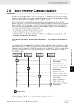 Preview for 689 page of Omron RX -  2 User Manual