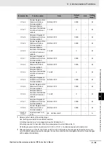 Предварительный просмотр 691 страницы Omron RX -  2 User Manual