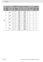 Предварительный просмотр 718 страницы Omron RX -  2 User Manual