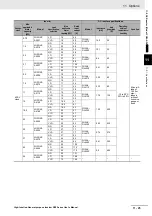 Предварительный просмотр 723 страницы Omron RX -  2 User Manual