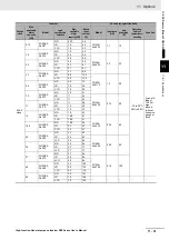 Preview for 729 page of Omron RX -  2 User Manual