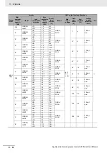 Preview for 748 page of Omron RX -  2 User Manual