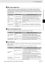 Preview for 765 page of Omron RX -  2 User Manual