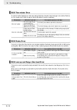 Preview for 770 page of Omron RX -  2 User Manual