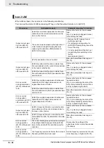 Preview for 780 page of Omron RX -  2 User Manual