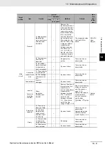 Preview for 799 page of Omron RX -  2 User Manual