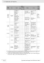 Preview for 800 page of Omron RX -  2 User Manual