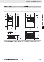 Предварительный просмотр 811 страницы Omron RX -  2 User Manual