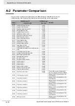 Preview for 818 page of Omron RX -  2 User Manual