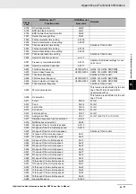 Preview for 819 page of Omron RX -  2 User Manual