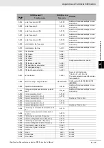 Preview for 821 page of Omron RX -  2 User Manual