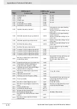 Preview for 822 page of Omron RX -  2 User Manual