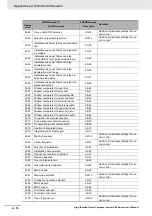 Preview for 824 page of Omron RX -  2 User Manual