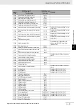 Preview for 827 page of Omron RX -  2 User Manual