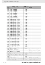 Preview for 828 page of Omron RX -  2 User Manual