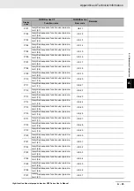 Preview for 831 page of Omron RX -  2 User Manual