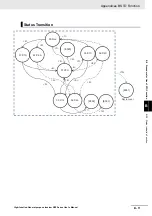 Preview for 847 page of Omron RX -  2 User Manual