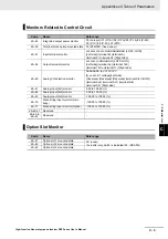 Preview for 853 page of Omron RX -  2 User Manual