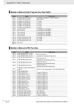 Предварительный просмотр 854 страницы Omron RX -  2 User Manual