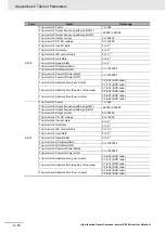 Preview for 858 page of Omron RX -  2 User Manual