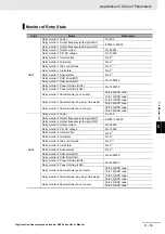 Preview for 861 page of Omron RX -  2 User Manual